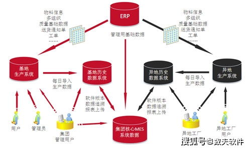 工廠MES系統 計算機系統服務賦能生產管理的五大核心優勢