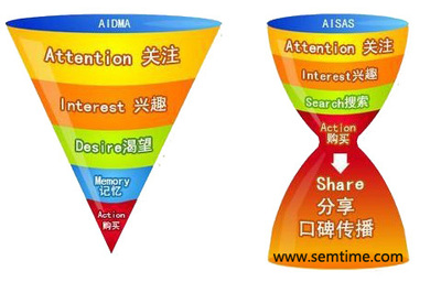 互聯網時代下，快速消費品營銷策劃的六大核心要素